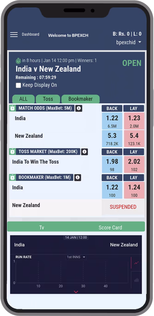 Cricket 6 BPExch BetPro Exchange Cricket Markets and Odds Screen Mockup